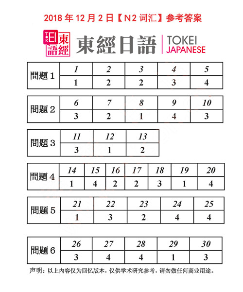 2018年12月日语N2词汇答案-2018年12月日语能力考试答案