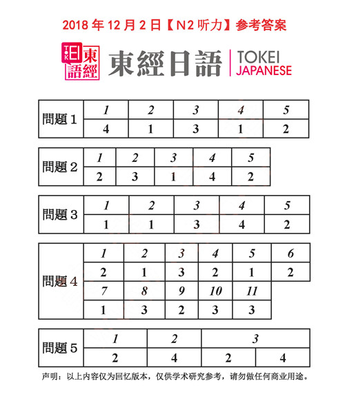 2018年12月日语N2听力答案-2018年12月日语能力考试答案