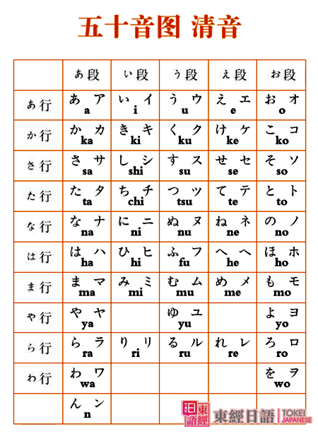 日语五十音图发音-日语五十音图学习-苏州东经日语