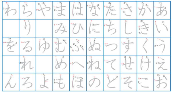 日语五十音图-日语50音图-苏州日语