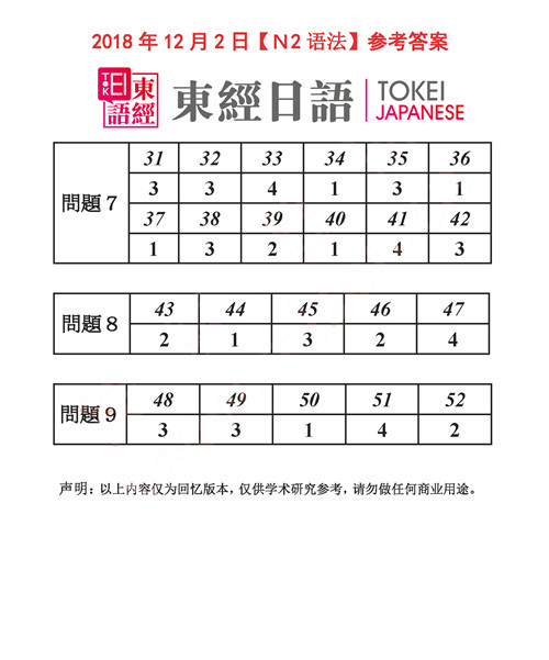 2018年12月日语N2语法答案-2018年12月日语能力考试答案
