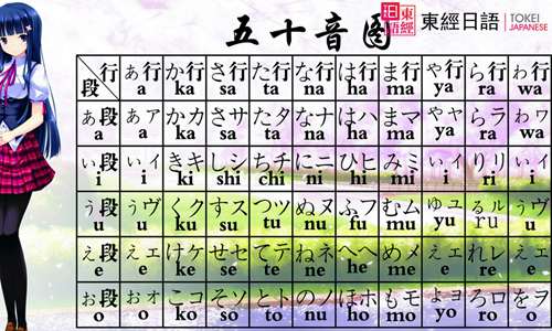日语五十音图表-苏州东经日语-日语学习