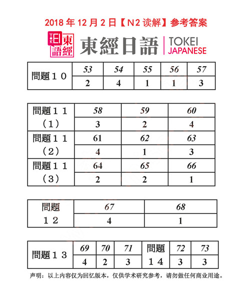 2018年12月日语N2读解答案-2018年12月日语能力考试答案