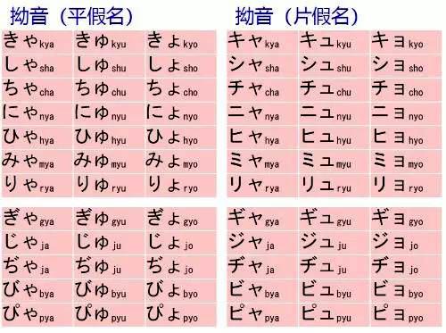 日语五十音图之拗音-日语五十音-日语五十音图表