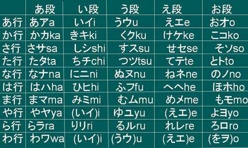 日语的平假名和片假名