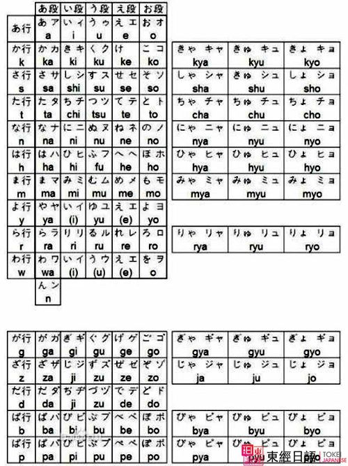 苏州日语-日文假名-苏州东经日语